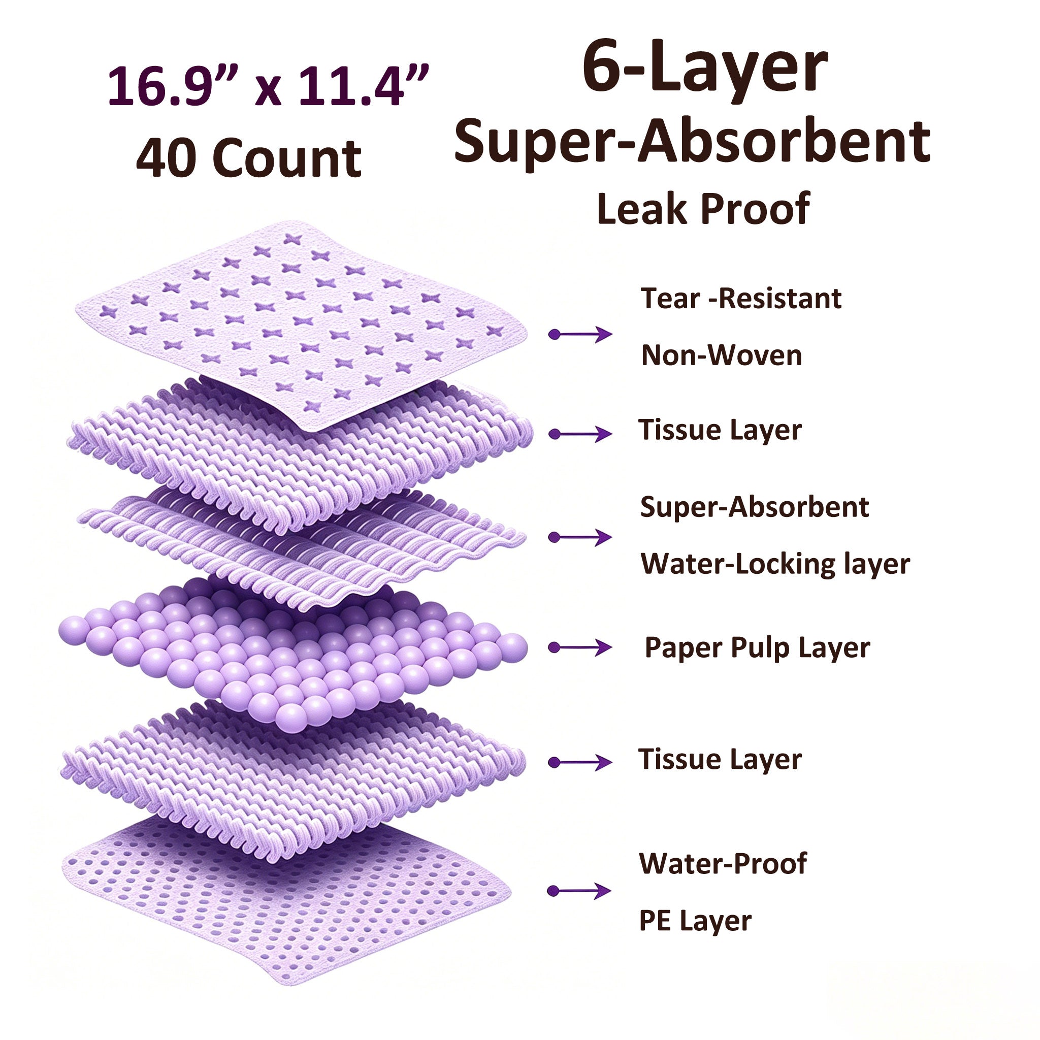 Vacayinsider Cat Litter Pads 16.9x11.4 in - Lavender Scented 40CT