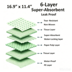 Vacayinsider Cat Litter Pads 16.9x11.4 in - Light Green 20CT